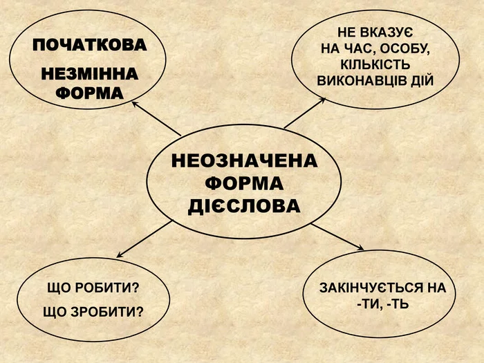 Neoznachena Forma Diyeslova